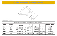 RFN-Series Roll Feeders - 2